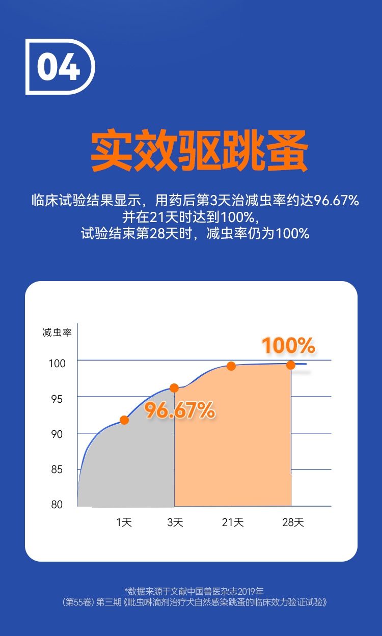 迪可它 吡虫啉莫昔克丁滴剂1ml单支*2 狗狗内外驱虫