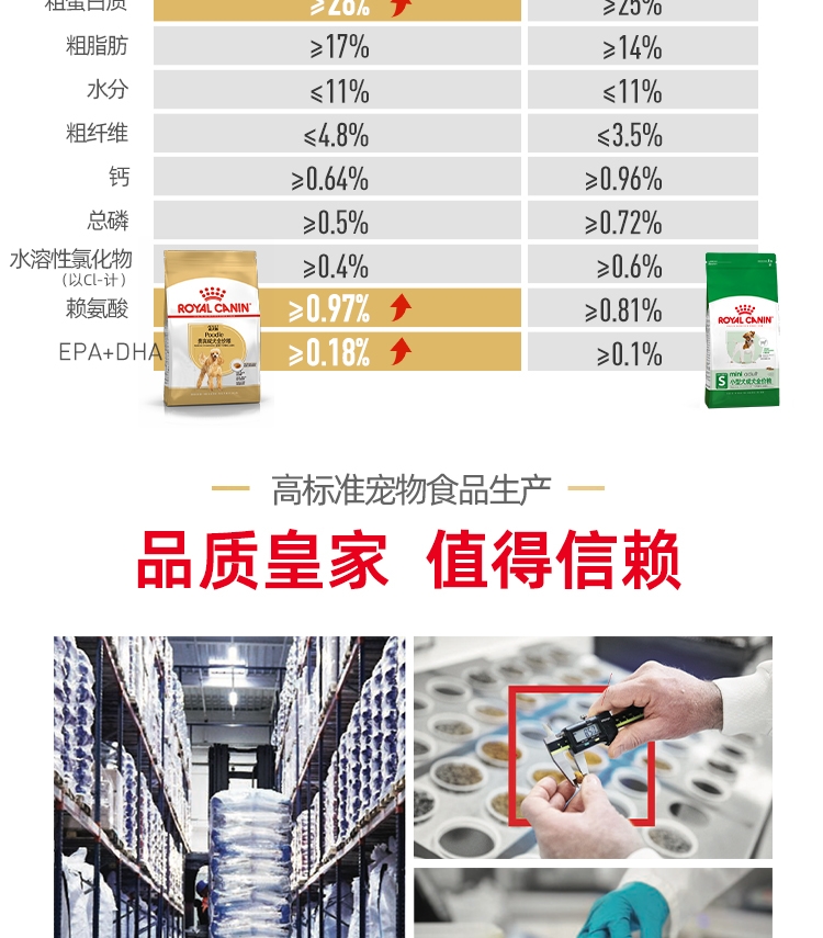 法国皇家Royal Canin 泰迪贵宾专用成犬粮 3kg PD30