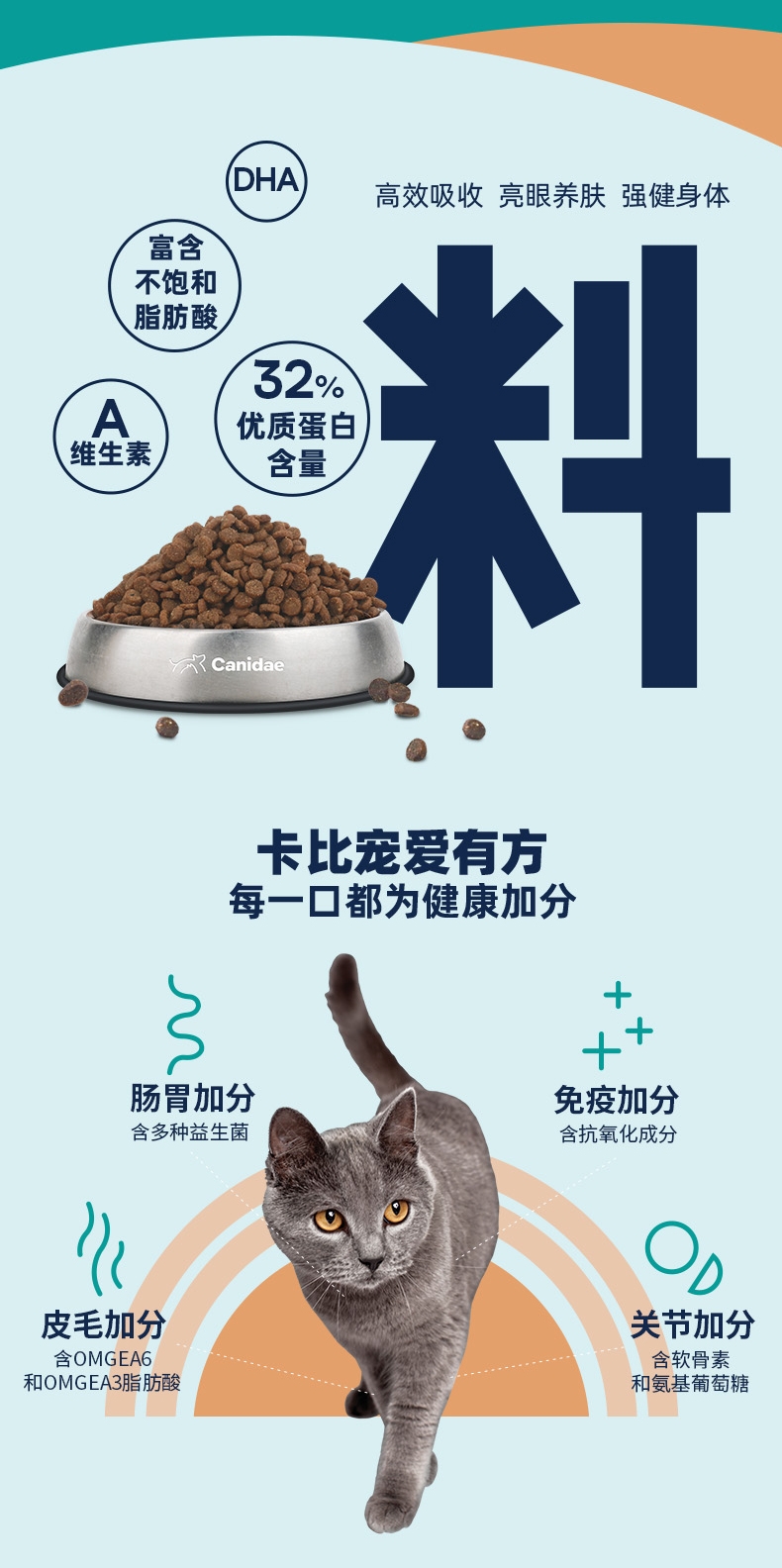 CANIDAE/卡比 无谷系列猫粮-元素鲜三文鱼10 lb 4.5kg