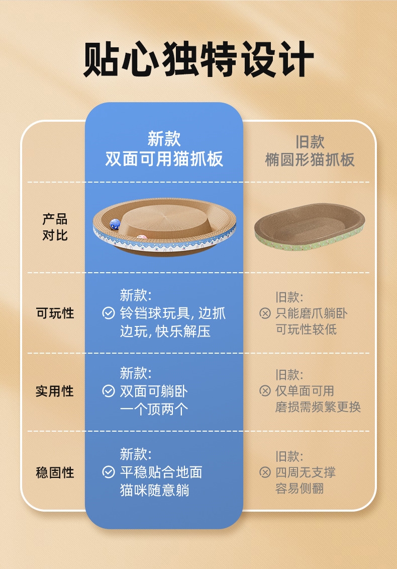 多可特 双面可用猫抓板猫玩具