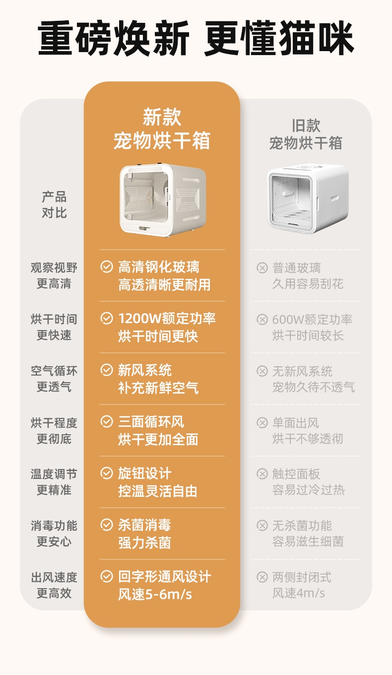 多可特 宠物智能烘干箱洗澡吹风机(按键款无蓝牙功能)
