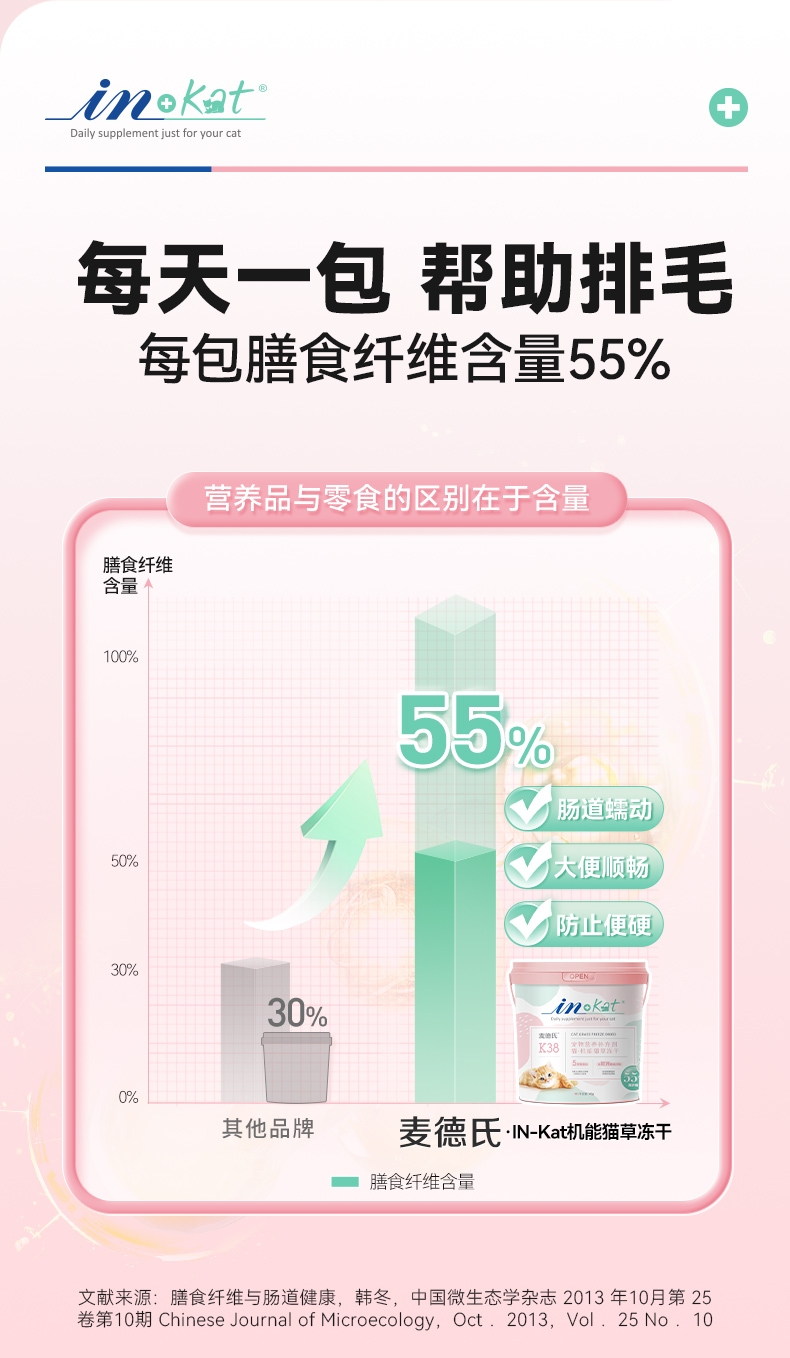 麦德氏 猫咪营养补充剂化毛冻干机能猫草冻干零食40g