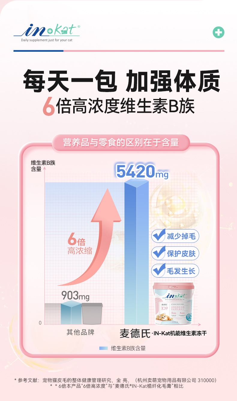 麦德氏 宠物营养补充剂机能维生素冻干零食猫狗通用40g
