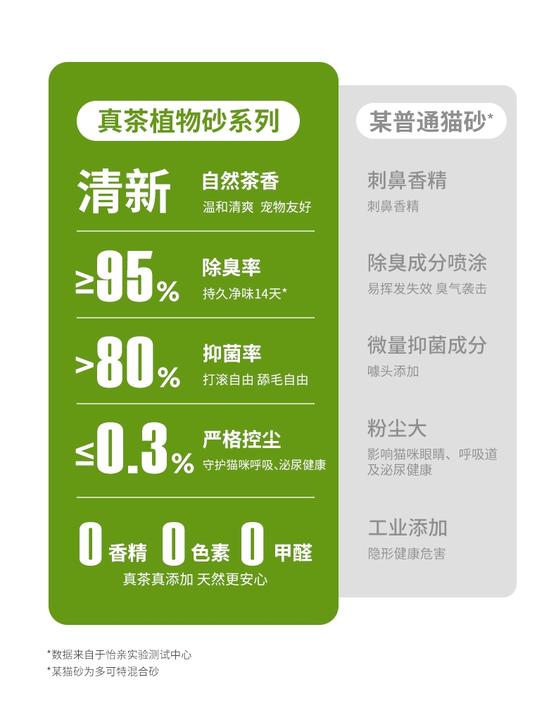 怡亲 红茶茶叶植物猫砂2.4kg