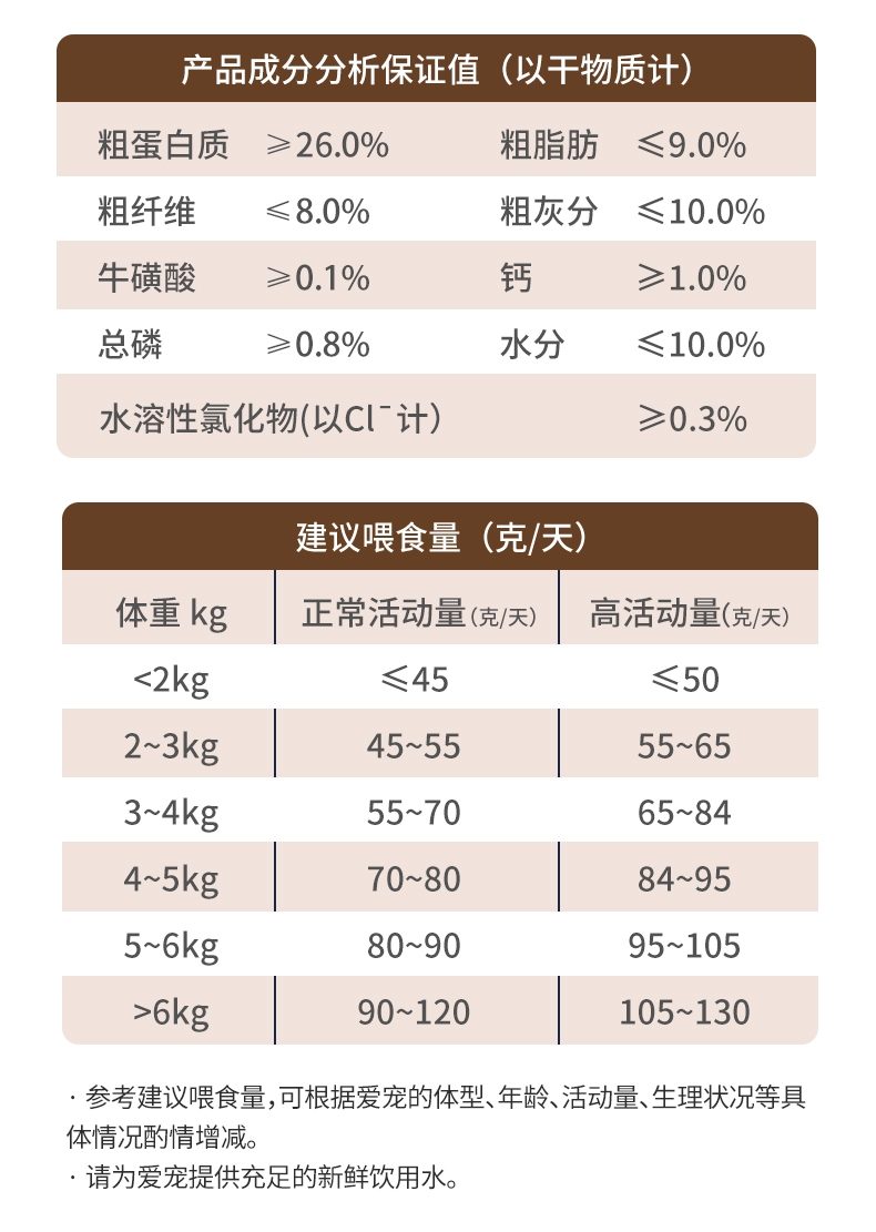 锦跃山海营养系列全价成猫粮10kg