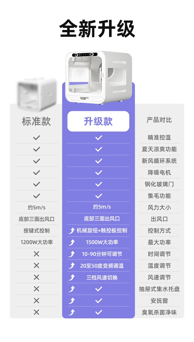 玩尾 宠物智能烘干箱升级款 KD003