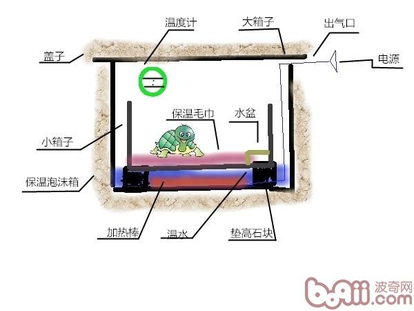 套箱加热越冬法示意图
