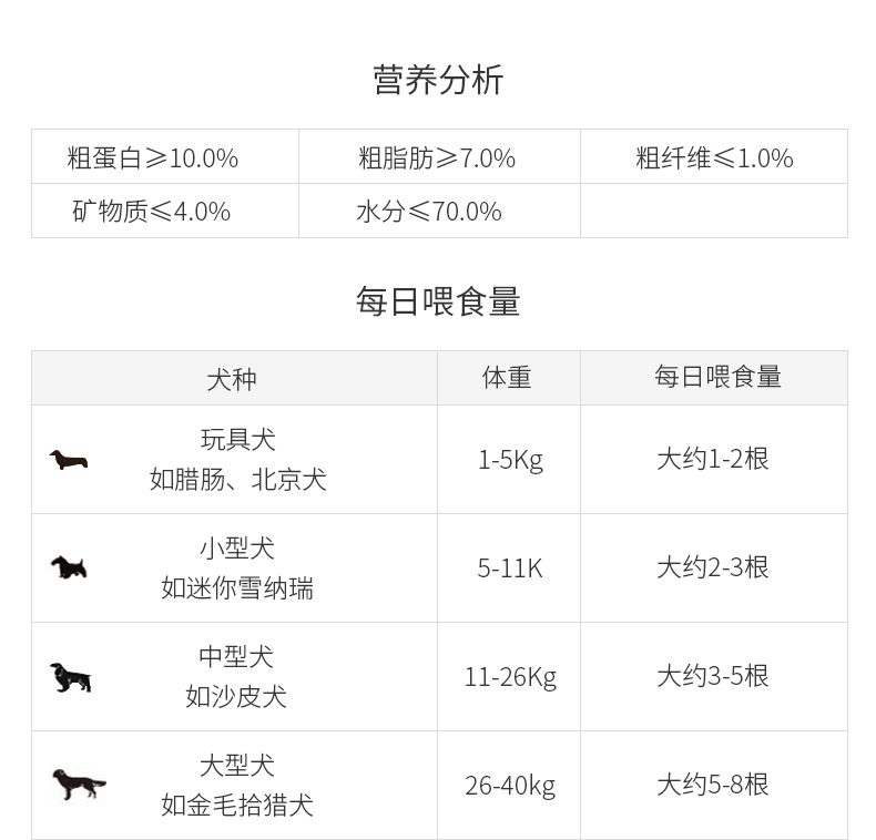 日本多格漫Doggyman 鸡肉火腿肠20根装300g 训练 奖励 狗零食