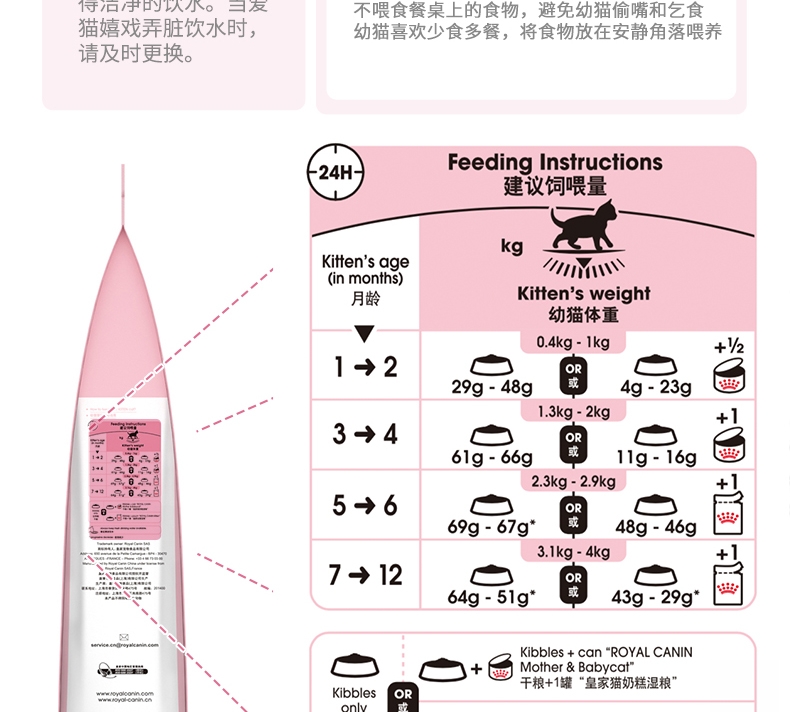 法国皇家ROYAL CANIN 12月以下及怀孕期母猫幼猫粮10kg K36