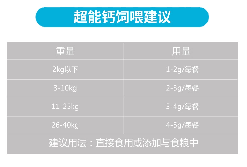 MAG 犬用超能钙鲨鱼软骨粉补钙保健品 400g 骨骼发育保护关节