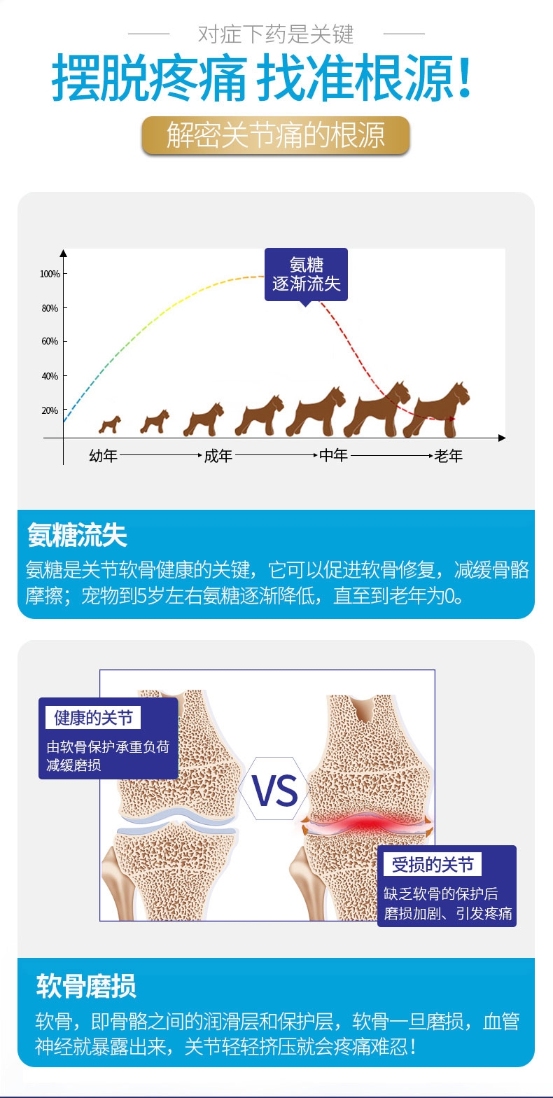 MAG 犬猫用关节生黄金版骨骼宝关节舒宠物关节灵 60片 修复骨折钙片