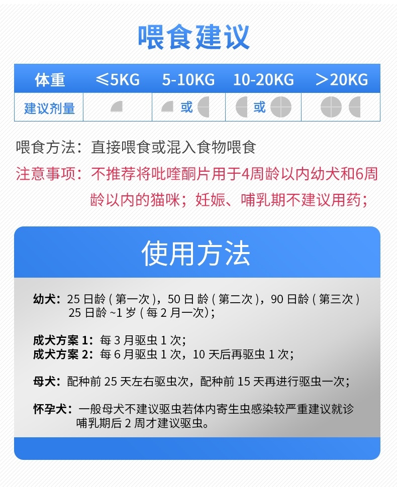 雷米高Ramical 驱虫一粒清猫狗广谱体内打虫药 1片装 杀线虫绦虫吸虫