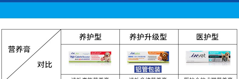 麦德氏inplus 犬用活力能量营养膏 120g 虚弱厌食改善