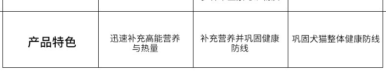 麦德氏inplus 犬用活力能量营养膏 120g 虚弱厌食改善