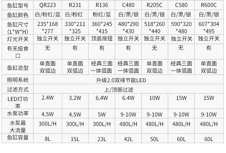 玻璃鱼缸简谱_玻璃鱼缸图片(3)