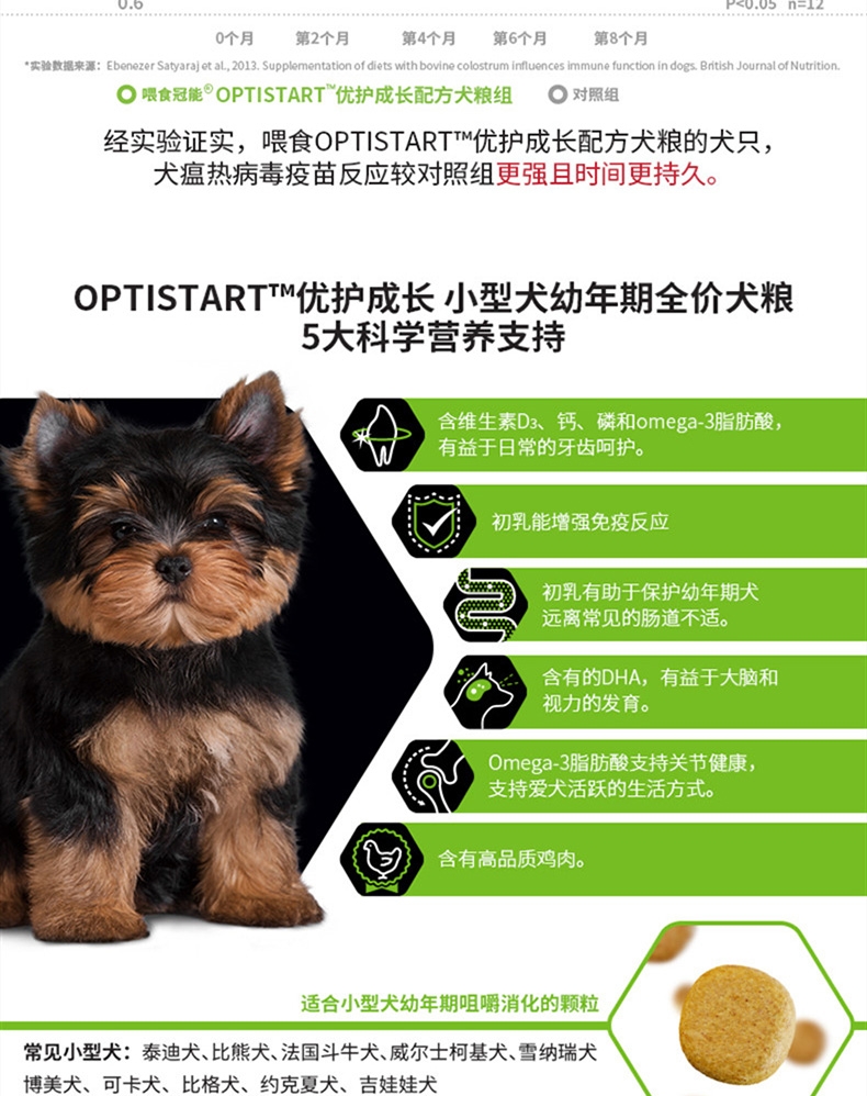 冠能Proplan 小型犬幼犬粮 7kg 32%粗蛋白质
