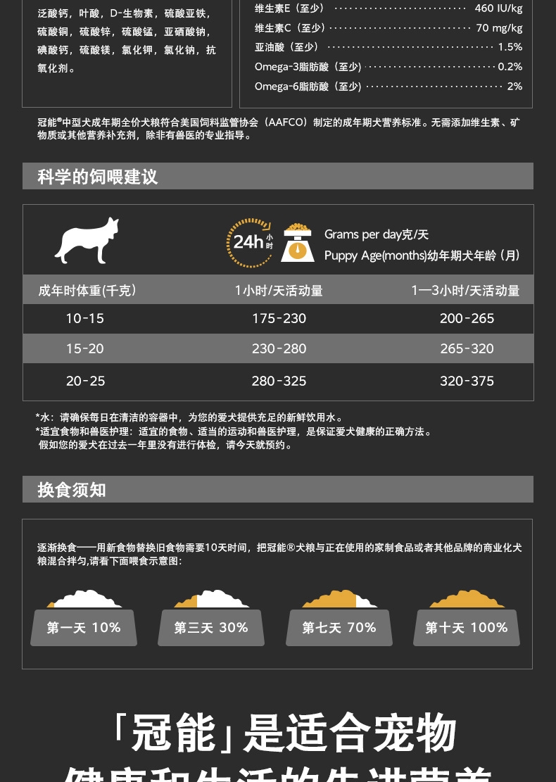 冠能Proplan 中型犬成犬粮 2.5kg 鸡肉>38%