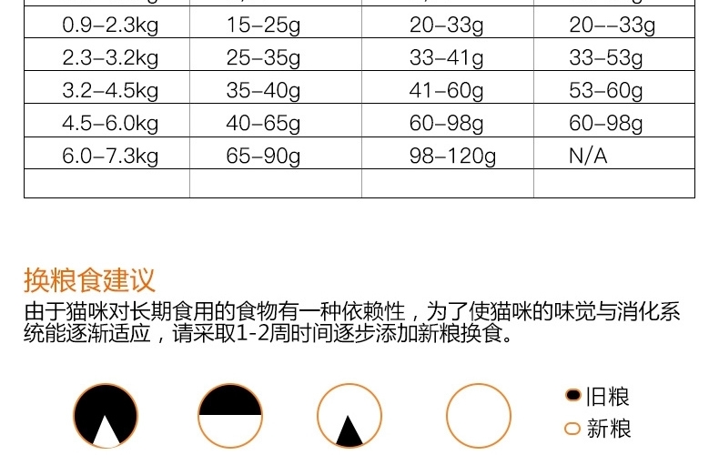 Go! 活力鸡肉无谷天然全猫粮 8磅 加拿大进口天然粮