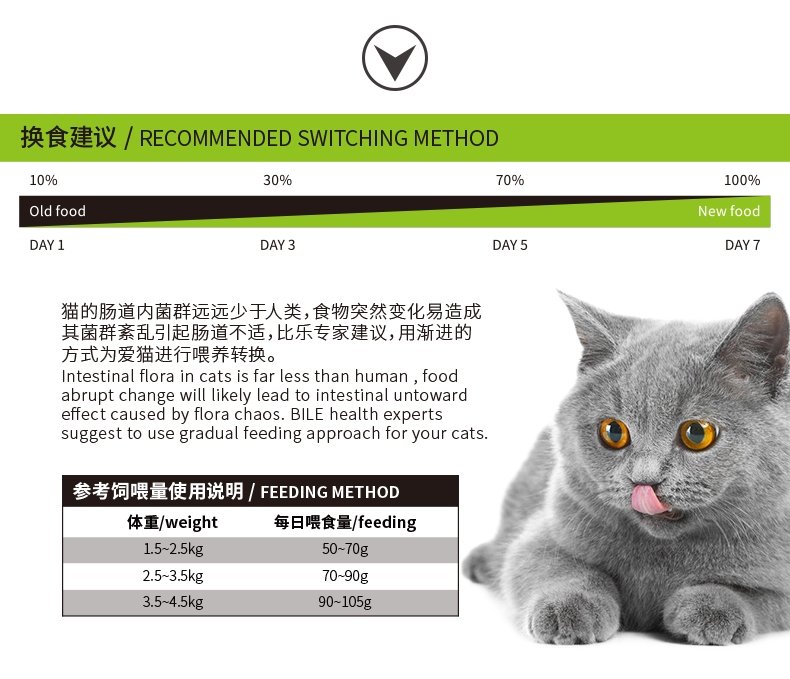 比乐 原味真系列全期猫粮 2kg