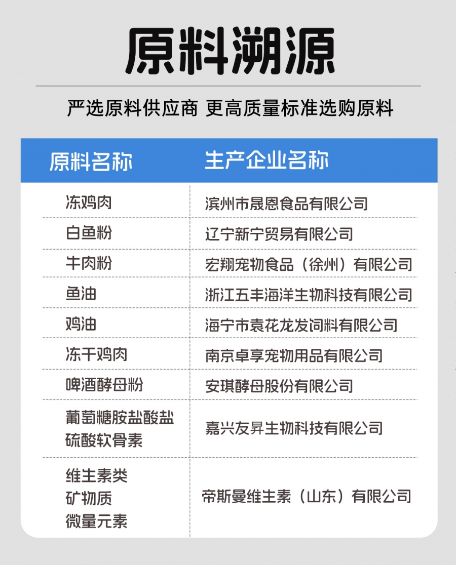 醇粹 黑标无谷大型犬全犬粮 15kg 75%肉含量