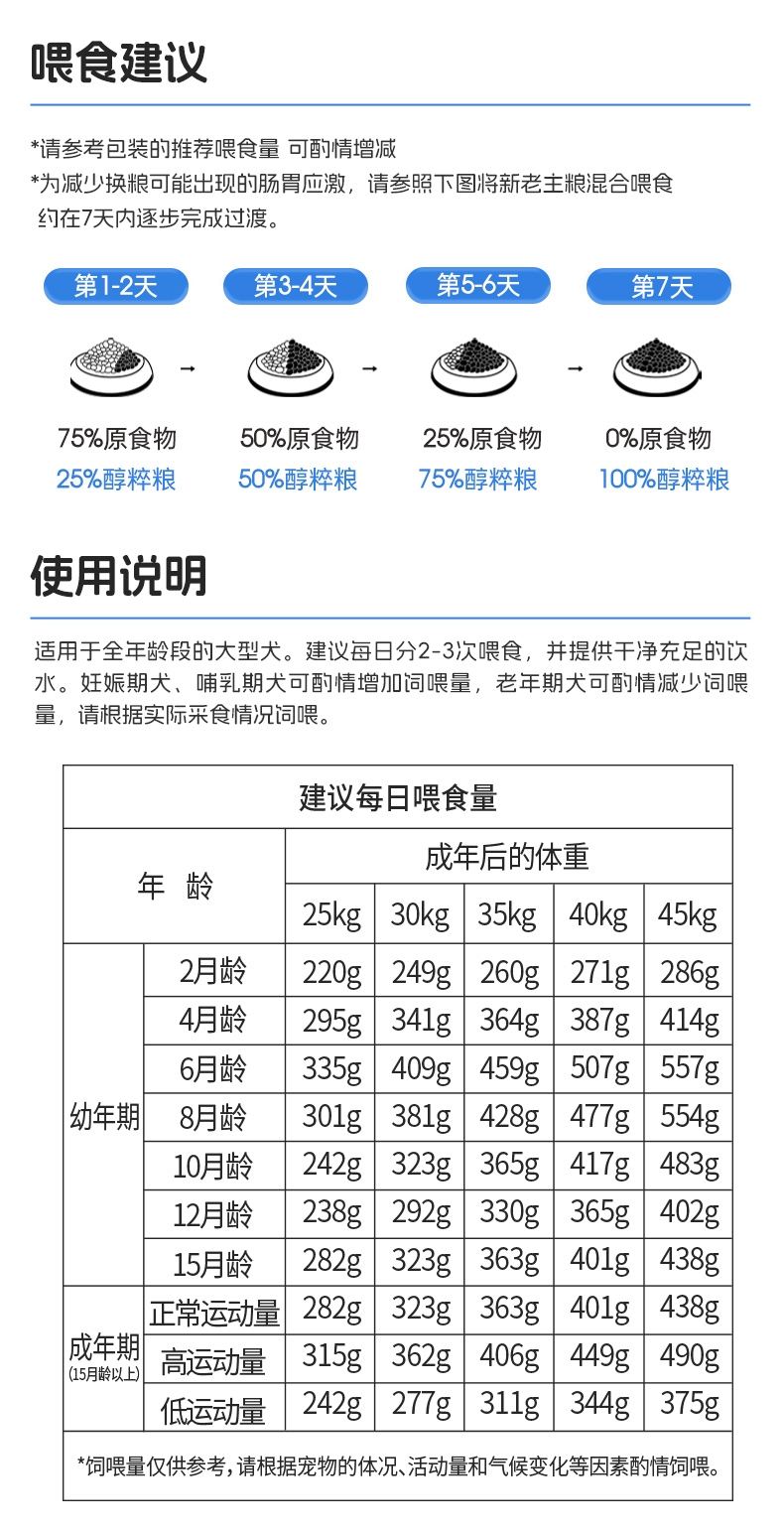 醇粹 黑标无谷大型犬全犬粮 15kg 75%肉含量