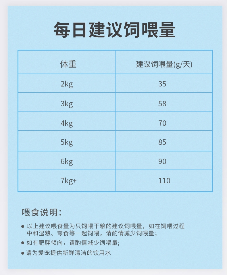 麦富迪 佰萃三文鱼+鳀鱼全价成猫粮 2kg