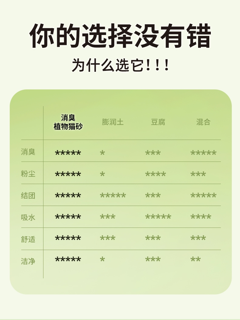 怡亲 消臭木薯猫砂1.25kg