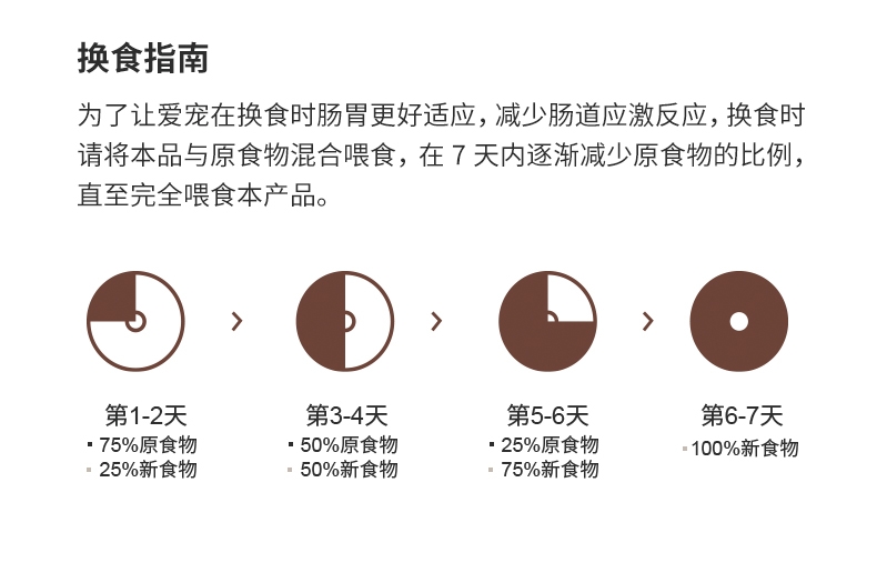 锦跃山海营养系列全价成猫粮10kg